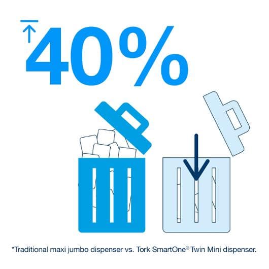 Toalettpapper TORK Adv T8 2-lag 6/fp