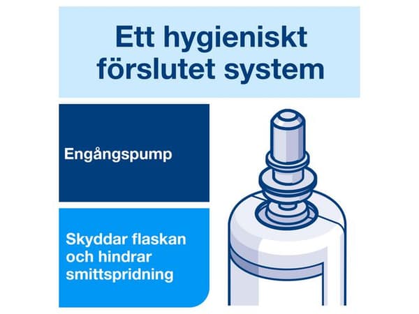 Tvål TORK S4 Odor-Control Kökstvål 1L
