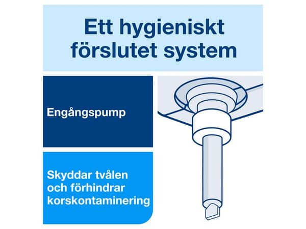Duschtvål TORK S1 Unisexdoft 1L 6st
