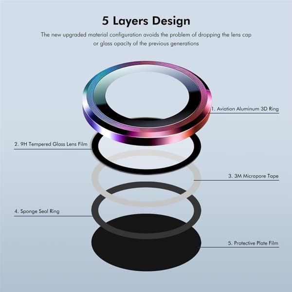 För Samsung Galaxy S26 Kameralinskydd