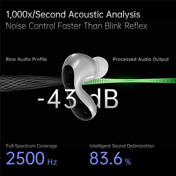 Pulsar Bluetooth headset dynamiska driver in-ear-hörlurar 4 mikrofoner - MörkGrå