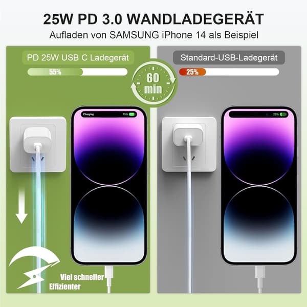 Oplader til iPhone-adapter + kabel 20W USB-C hurtigoplader til iPhone 14 13 12 11 SE Pro/Pro Max/Plus,