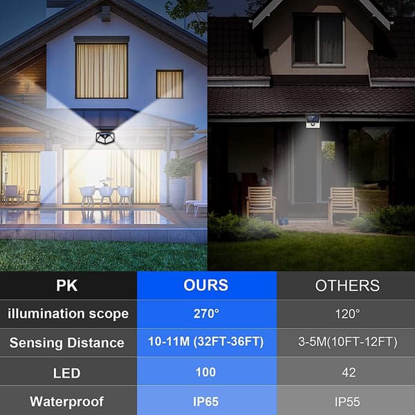 6 grupper solcellelamper udendørs, 100LED/3 tilstande 270° belysning