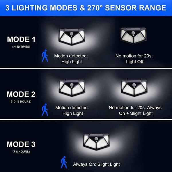 6 grupper solcellelamper udendørs, 100LED/3 tilstande 270° belysning