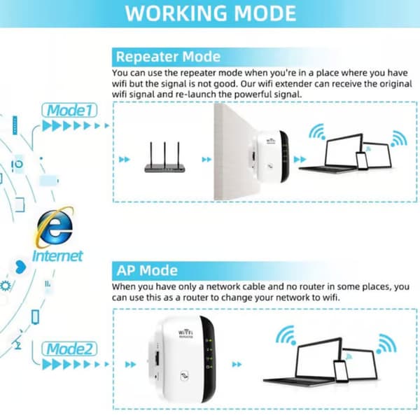 WiFi Range Extender Repeater, 300Mbps trådlös router-signal stöder repeater/AP, 2.4G-nätverk