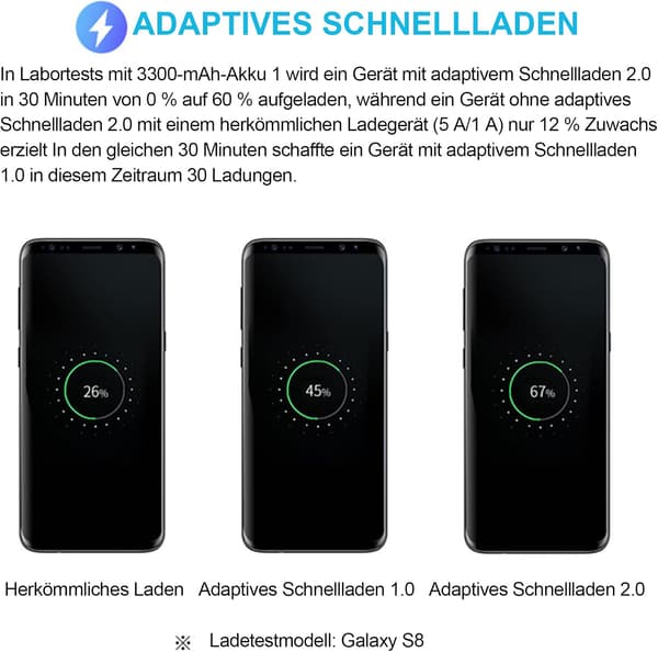 2-pack USB-snabbladdningsadapter för Samsung S22 S21 S20 S10 S10e S6 S7 S8 S9 / Edge/Plus/Active, A71 A53 5G/Note 5