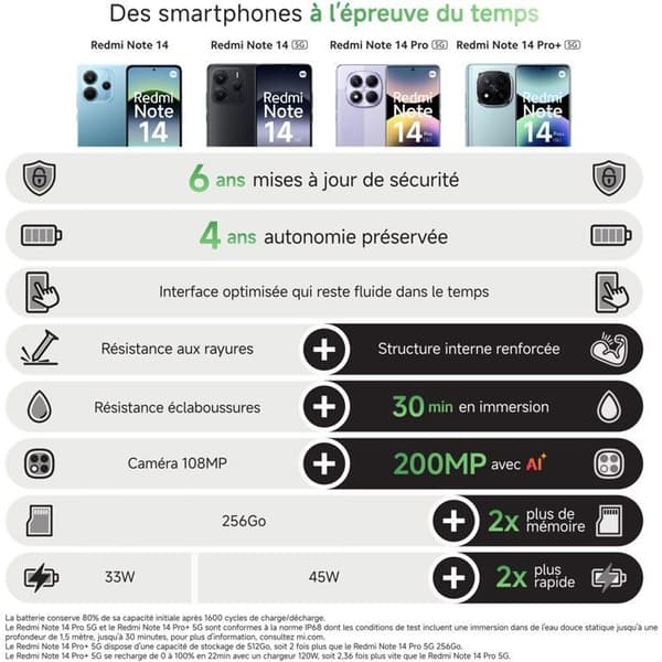 Xiaomi - Redmi Note 14 - 256 Go - Grön
