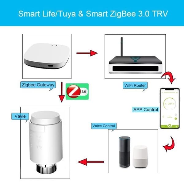 Tuya ZigBee 3.0 Smart Gateway Trådløs Gateway-hub for smart hjem