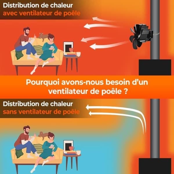 PRUMYA 6-bladet hængende pejsventilator lydløs termodynamisk effektiv ventilator