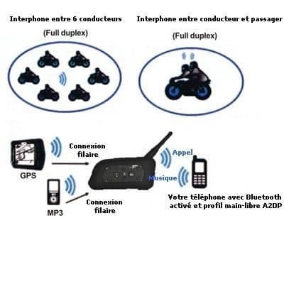 2-delt motorcykelintercom 1 km (maks. 6 personer via Bluetooth)