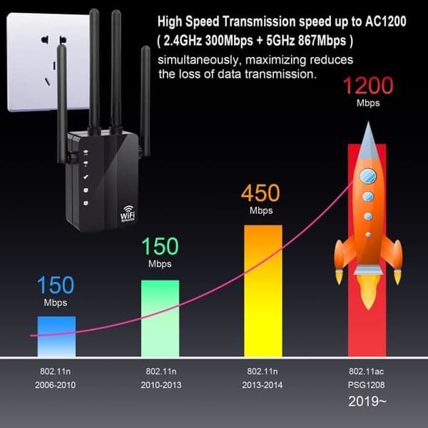 (Sort) Wifi Repeater - MOONMINI - MOONMINI - 1200 Mbps - Dual Band - 4 Antenner