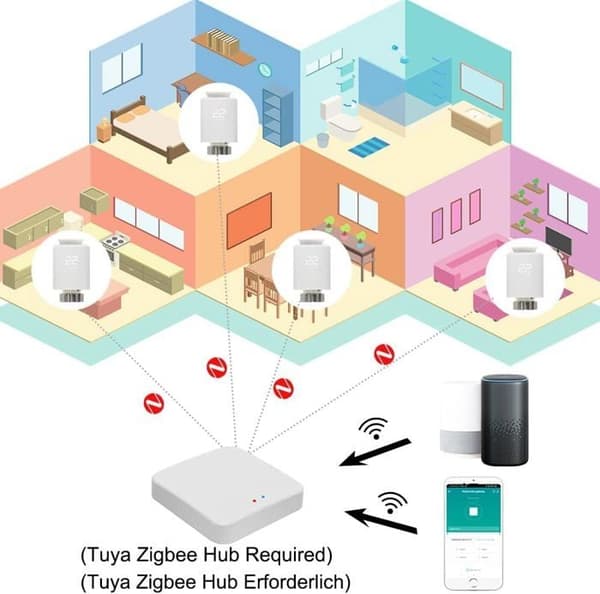 Termostatiskt elementhuvud, programmerbar smart termostatventil, med Alexa/Google Assistant, Tuya Zigbee Gateway krävs