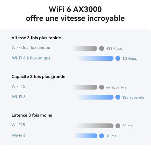 Huawei 4G CPE 5-router