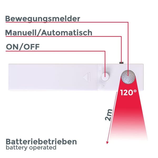 LED-list med rörelsesensor, skåpbelysning