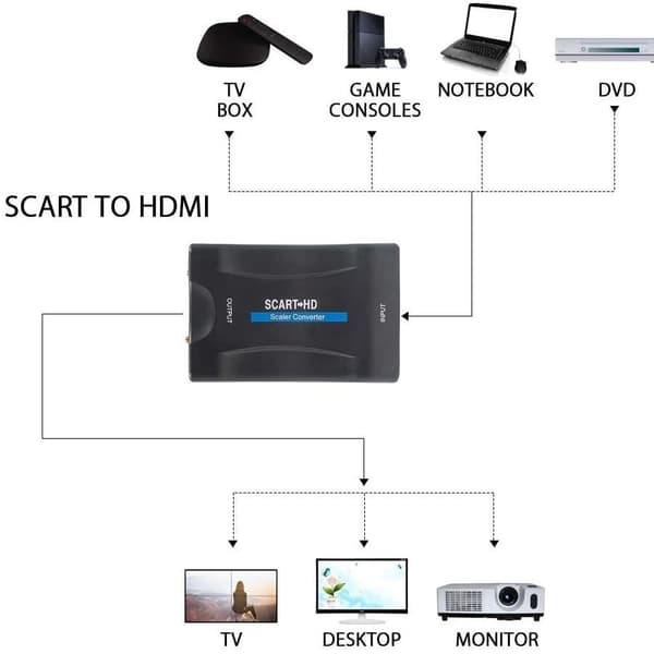 SCART til HDMI-konverter, High Definition Video Converter, Sort