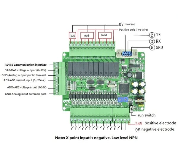 DC24V PLC Programmerbar Logik Controller FX3U-24MR Industriel Kontrolkort Relæudgang