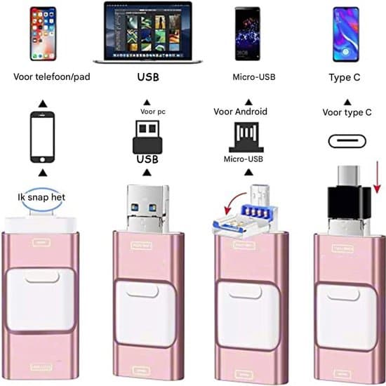 128GB 4-i-1 USB-stick – USB-C / Micro-USB / USB-A – Højhastighedsdataoverførsel – Kompatibel med iOS, Android & PC