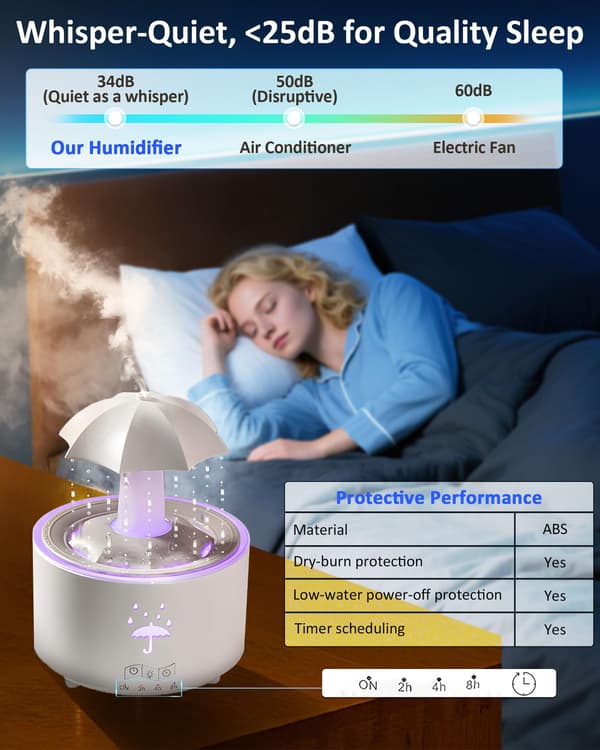 Luftfugter til soveværelset, 300 ml, aroma diffuser, regndråbemønster, 7 farver, LED, duftoliediffuser til kontor, soveværelse, bil, studie