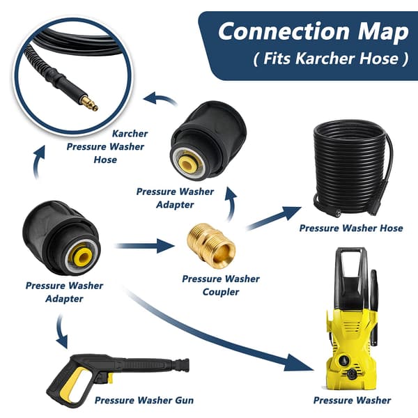 Til højtryksrenser tilbehør: Karcher dobbelt-hoved højtryks quick-connect fitting, slangeforbindelsesadapter 2-pak
