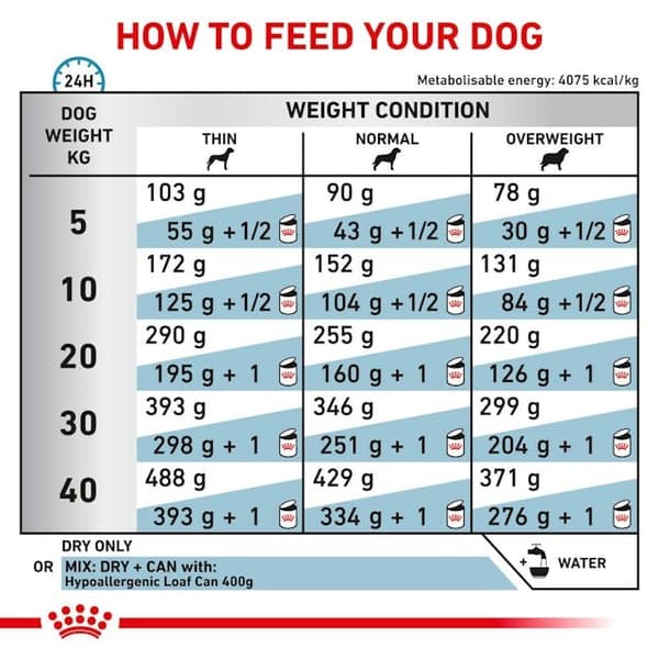 ROYAL CANIN Hypoallergeniskt torrfoder för hundar - 2 kg