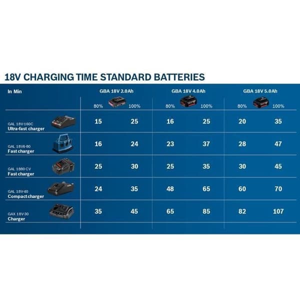 Bosch Professional - GBA-batteri 1x5,0 Ah