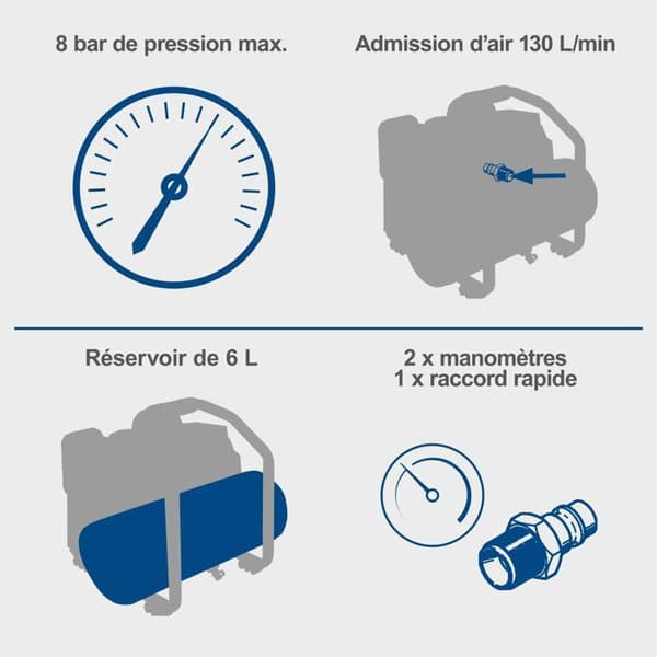 Sladdlös kompressor med 2Ah startkit + 2Ah batteri C-ACT160/6-X - Set 2,5 - SCHEPPACH