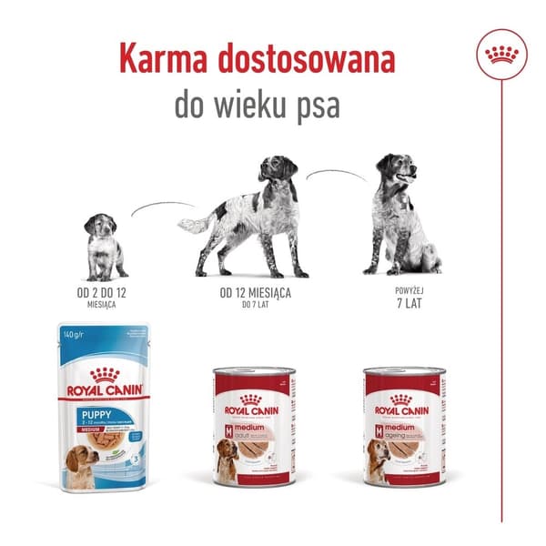 ROYAL CANIN Medium Loaf - vådfoder til hunde - 410 g