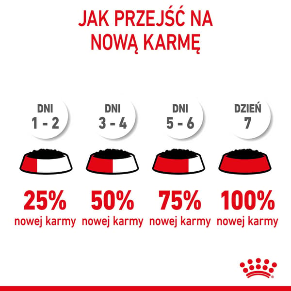 Royal Canin FHN Kitten Instinctive i gelé - vådfoder til killinger - 12x85g