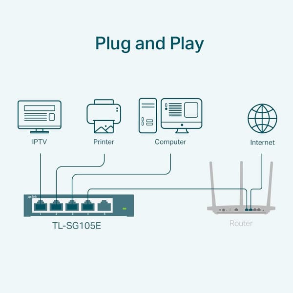 TP-Link 5-ports Gigabit Easy Smart Switch