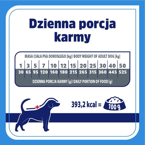 VET RESPONSE Hypoallergeniskt torrfoder för hundar - 8 kg