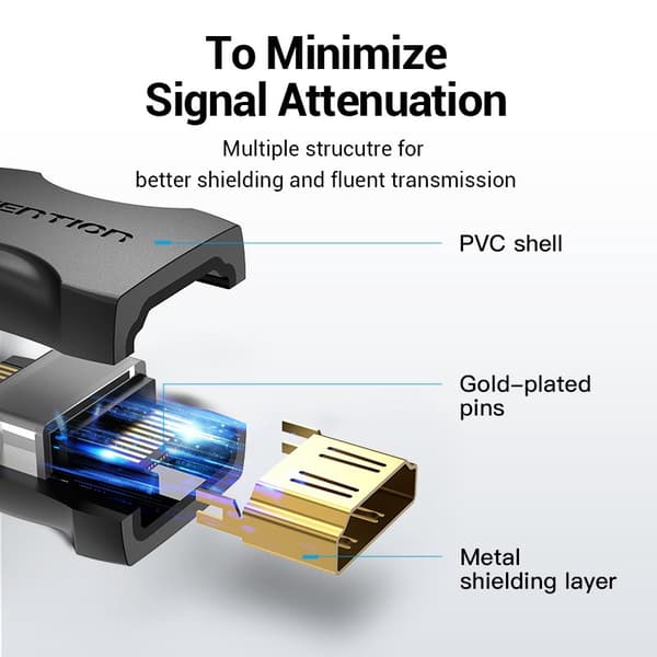 Vention HDMI naaras-naaras -liitinsovitin musta