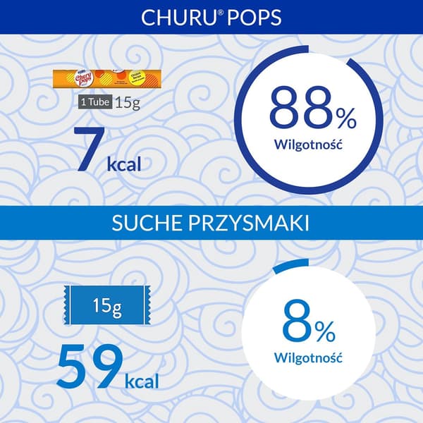 INABA Churu Pops Kylling - kattegodbidder - 4x15 g