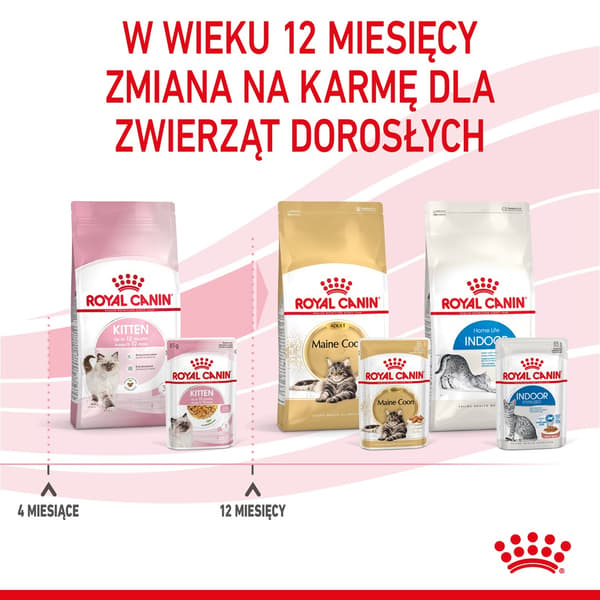 Royal Canin FHN Kitten Instinctive i gelé - vådfoder til killinger - 12x85g
