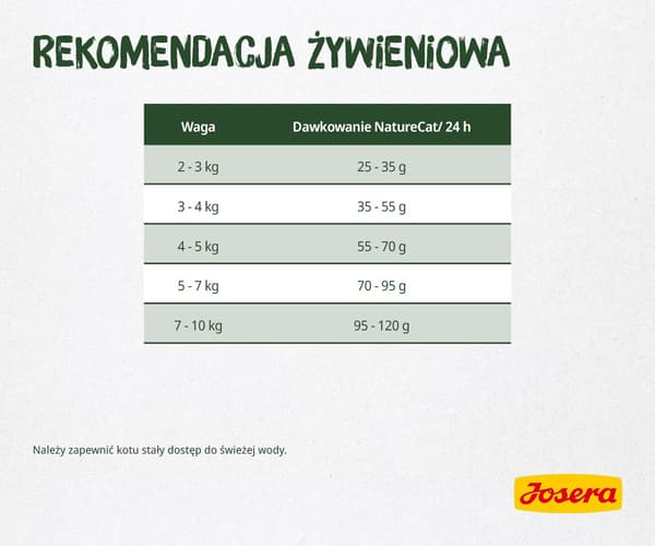 Josera NatureCat torrfoder för katter Fisk - 10 kg
