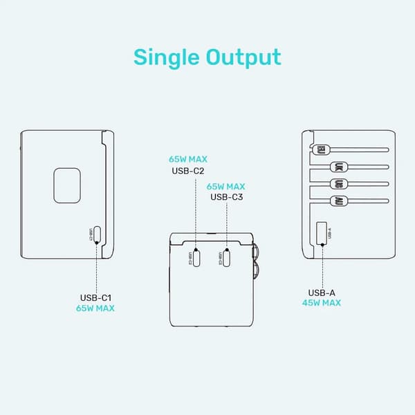 Strømoplader - Unitek 65W universel rejseadapter (P1122ABK01) | 1xUSB-A 3xUSB-C 1xAC