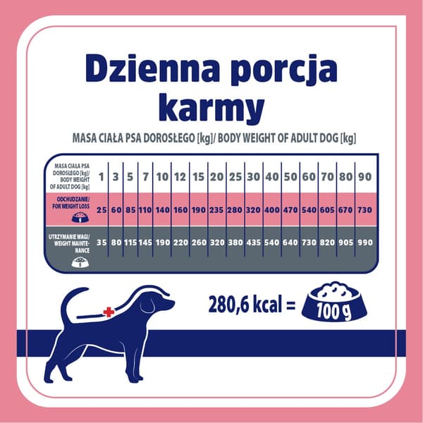 VET RESPONSE Viktbalans - torrfoder för hundar - 1,6 kg