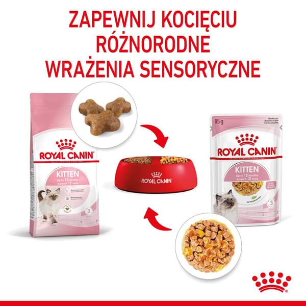 Royal Canin FHN Kitten Instinctive i gelé - vådfoder til killinger - 12x85g