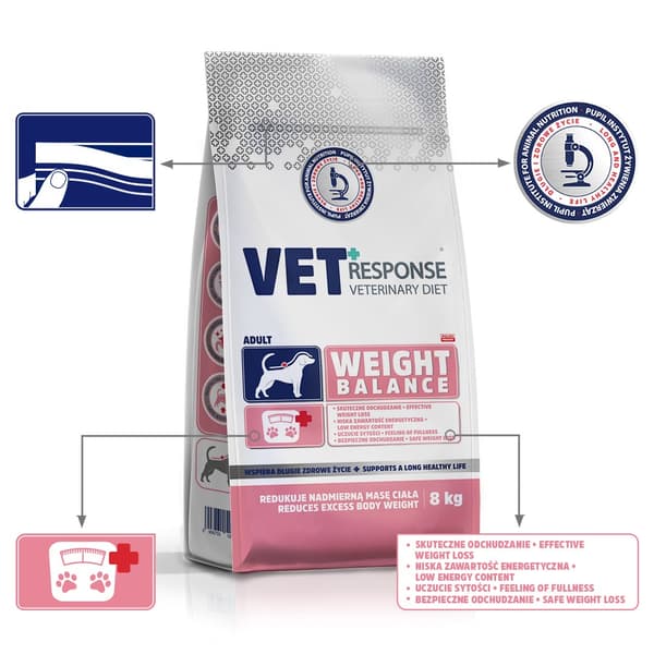 VET RESPONSE Viktbalans - torrfoder för hundar - 8 kg