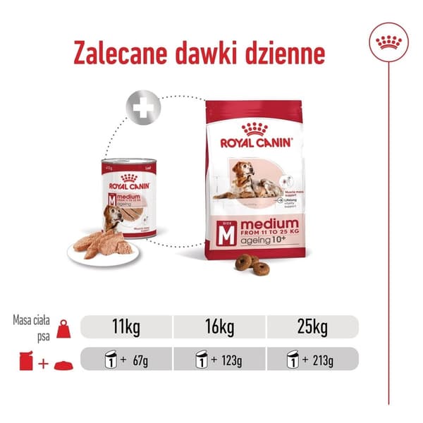 ROYAL CANIN Medium Aging Loaf - våtfoder för hundar - 410 g