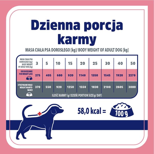 VET RESPONSE Viktbalans - våtfoder för hundar - 400 g