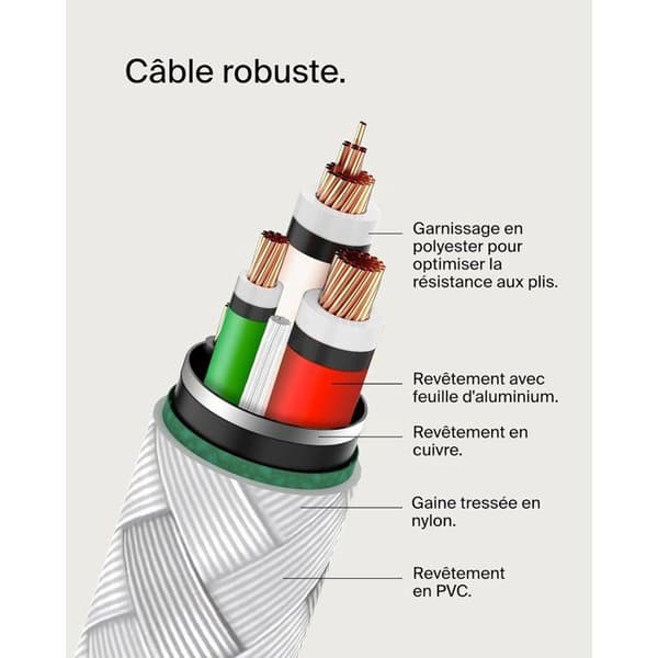 Flettet kabel - BELKIN - USB-C til USB-C - 0,15 m