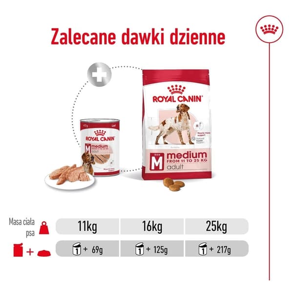 ROYAL CANIN Medium Loaf - vådfoder til hunde - 410 g