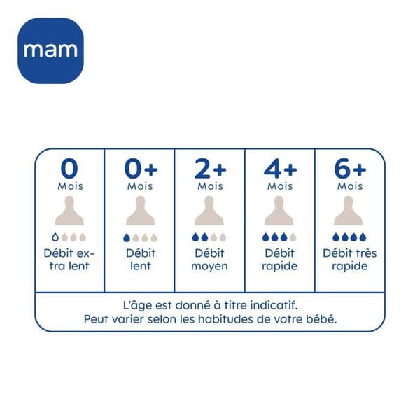 Set med 2 flaskor - MAM BABY - Easy Active - +6 månader - 330 ml - X-flow-napp - Ice + Pearl