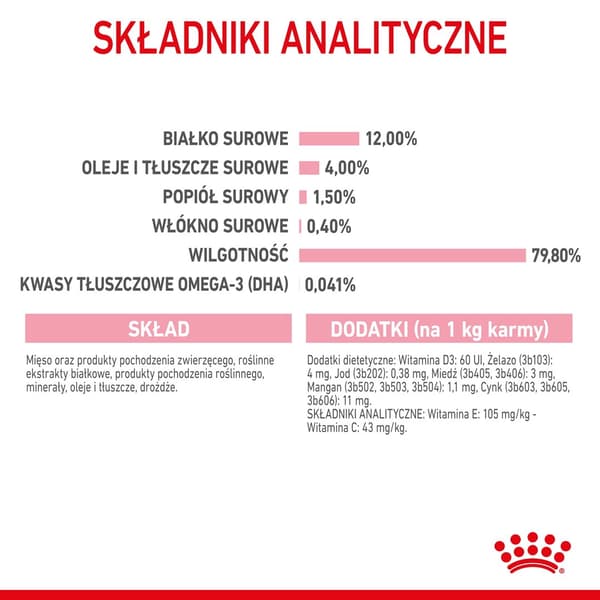 Royal Canin FHN Kitten Instinctive i gelé - vådfoder til killinger - 12x85g