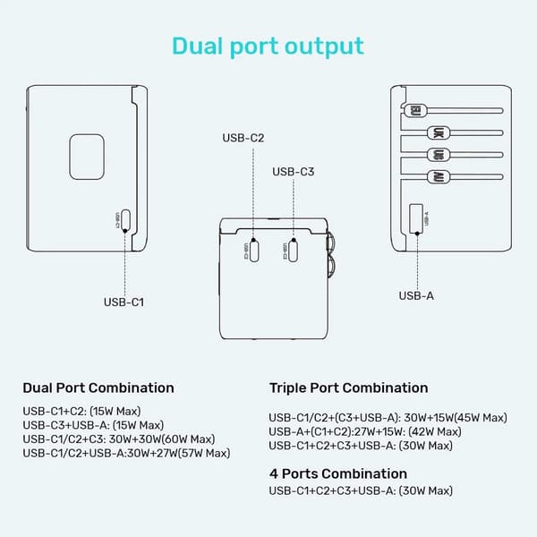 Strømoplader - Unitek 65W universel rejseadapter (P1122ABK01) | 1xUSB-A 3xUSB-C 1xAC