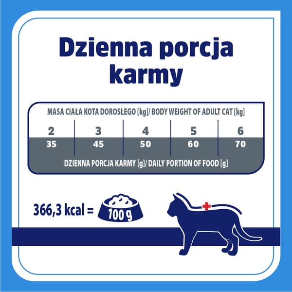 VET RESPONSE Hypoallergeniskt torrfoder för katter - 1,6 kg
