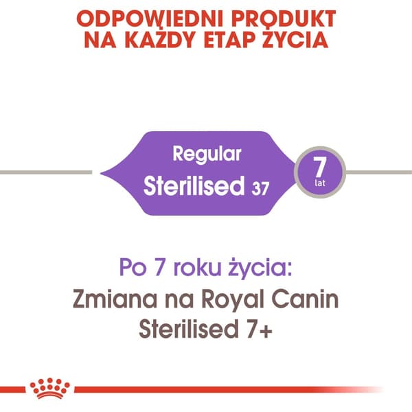 ROYAL CANIN Sterilised - tørfoder til katte - 2 kg