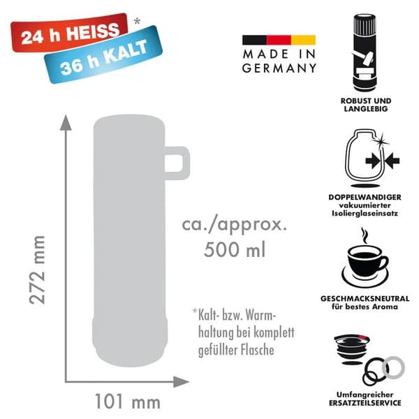ROTPUNKT Glastermos, volym 0,250 l, olivgrön