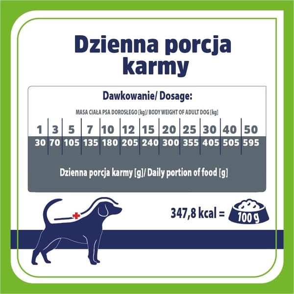 VET RESPONSE Gastrointestinal Lavt fedtindhold - tørfoder til hunde - 1,6 kg