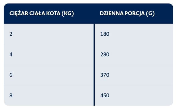 BOZITA Kanin i Sauce - Vådfoder til Katte - 370 g